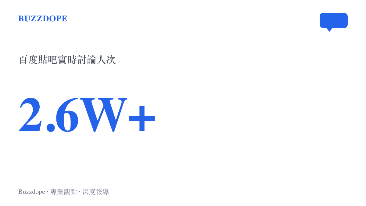統計圖卡呈現百度貼巴掌管話題累積超過兩萬六千次實時討論