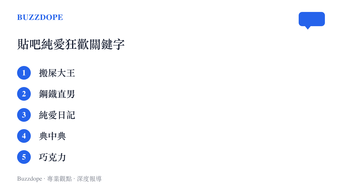 清單圖卡列出此次貼吧熱議話題的五個核心關鍵字