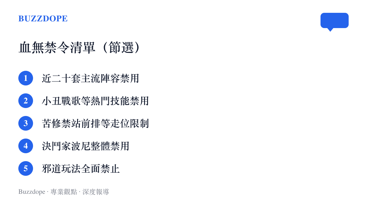 清單圖列出吧友自訂血無挑戰的五類禁令內容，涵蓋近二十套主流陣容、熱門技能、走位限制、決鬥家角色與邪道玩法的全面禁止