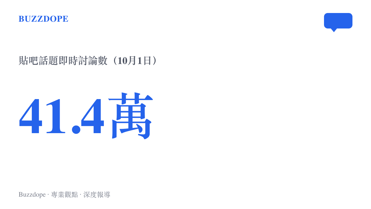 統計圖卡呈現百度貼吧曬抽卡話題在10月1日的即時討論數達四十一點四萬則