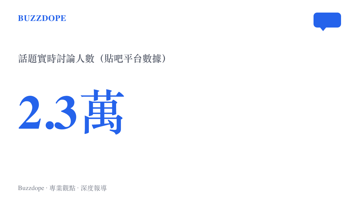 統計圖卡呈現貼吧話題吧友在線答疑裝機配置不踩坑的實時討論人數達到兩萬三千人
