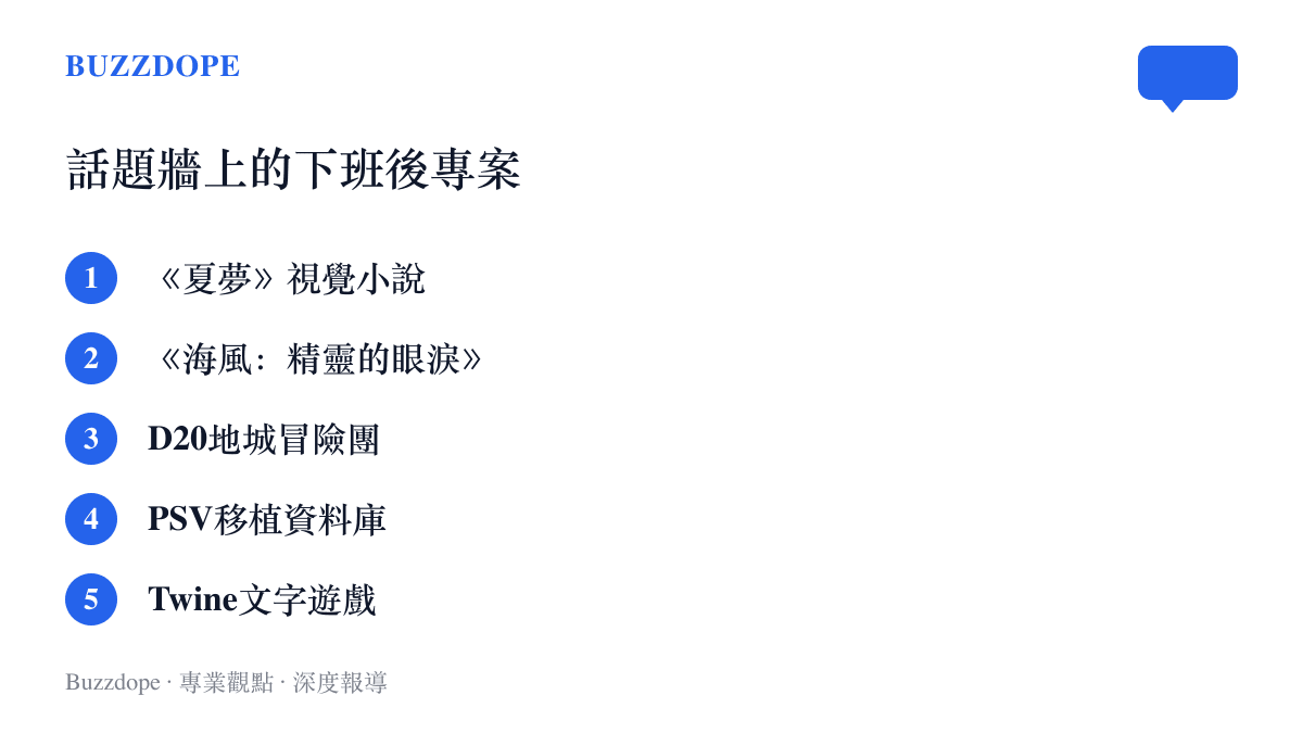清單圖卡列出貼吧話題頁上並排的五個下班後專案：《夏夢》視覺小說、《海風：精靈的眼淚》、D20地城冒險團、PSV移植資料庫與Twine文字遊戲