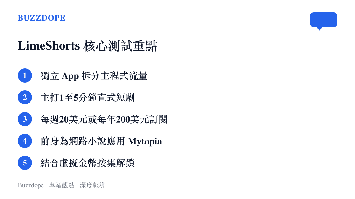 列舉 TikTok 全新短劇應用程式 LimeShorts 的五大核心產品測試重點與商業模式