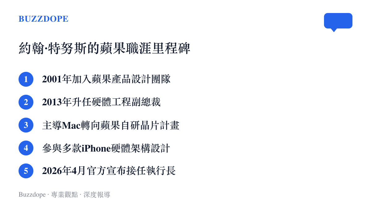列出約翰特努斯從2001年加入蘋果到2026年接任執行長的五個關鍵職涯發展階段