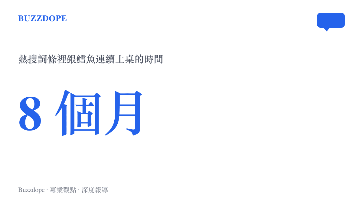 統計圖卡呈現微博熱搜詞條中兩歲幼童連續食用銀鱈魚共八個月的時間跨度