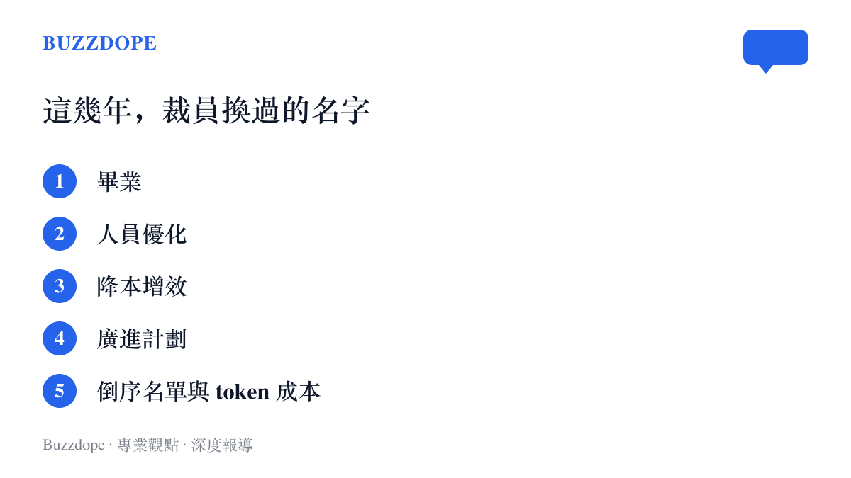 清單圖卡列出近年裁員陸續被換上的代稱，從畢業、人員優化、降本增效、廣進計劃，到最新的倒序名單與 token 成本