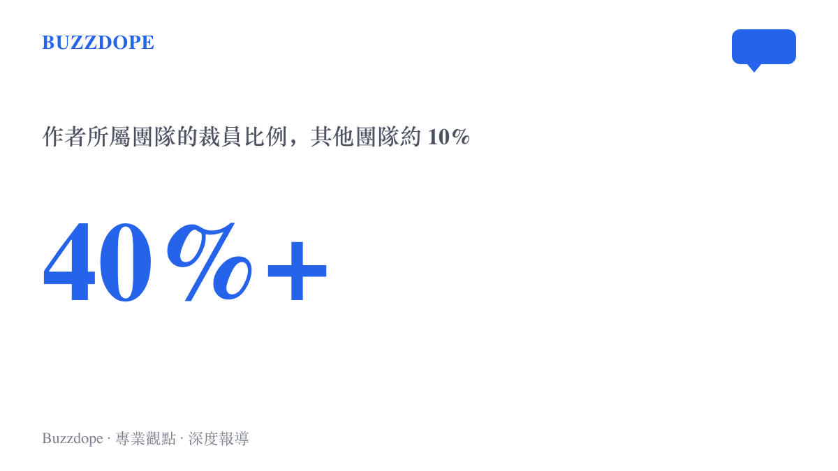 統計圖卡呈現作者所屬團隊的裁員比例超過四成，對照其他團隊約一成的裁員規模落差