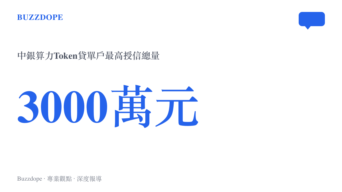 統計圖卡呈現中銀算力Token貸提供單一企業最高三千萬元人民幣的授信總量，期限最長三年