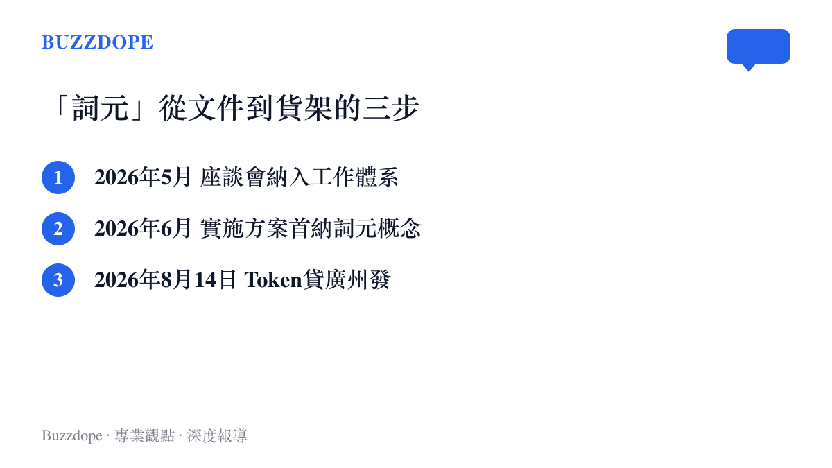 時間軸清單圖卡依序列出詞元經濟的三個節點，從座談會納入工作體系、實施方案首次納入詞元概念，到8月14日Token貸在廣州發布