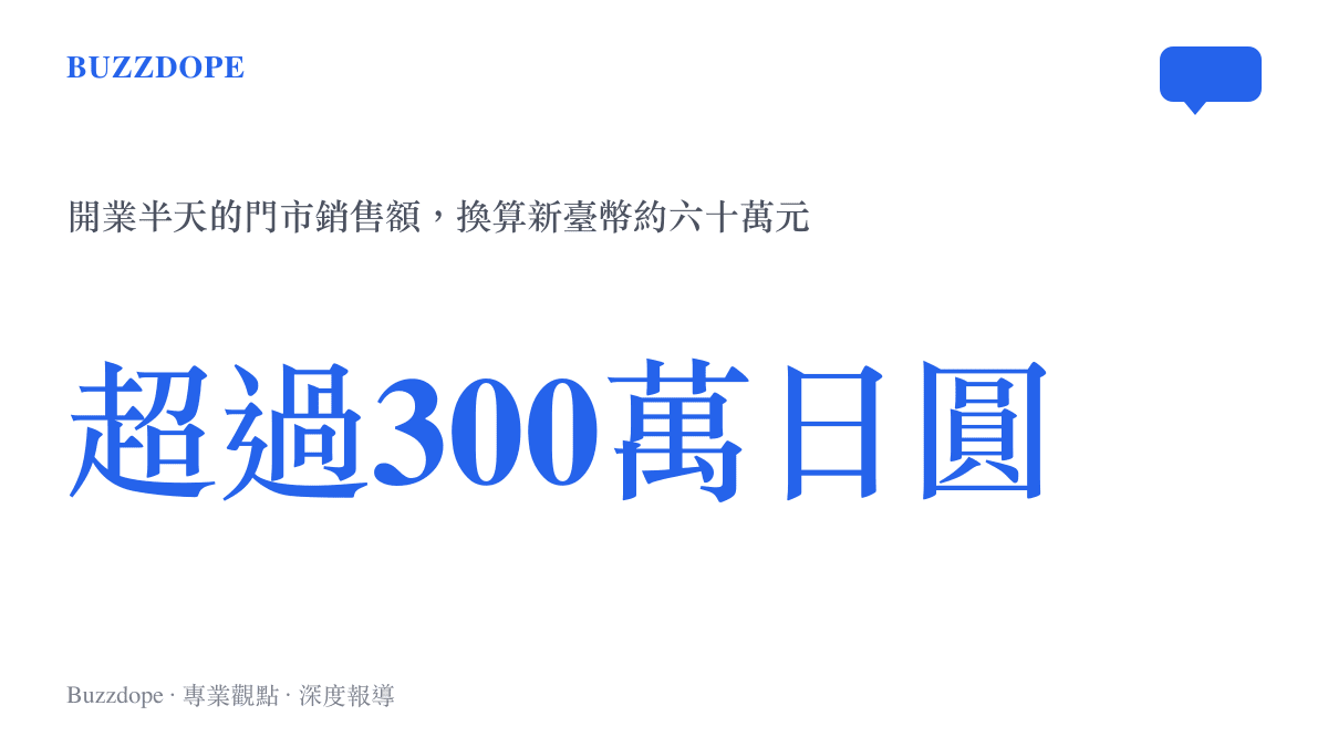 統計圖卡呈現東京淺草某中國影像品牌門市開業半天銷售額超過三百萬日圓，約合新臺幣六十萬元