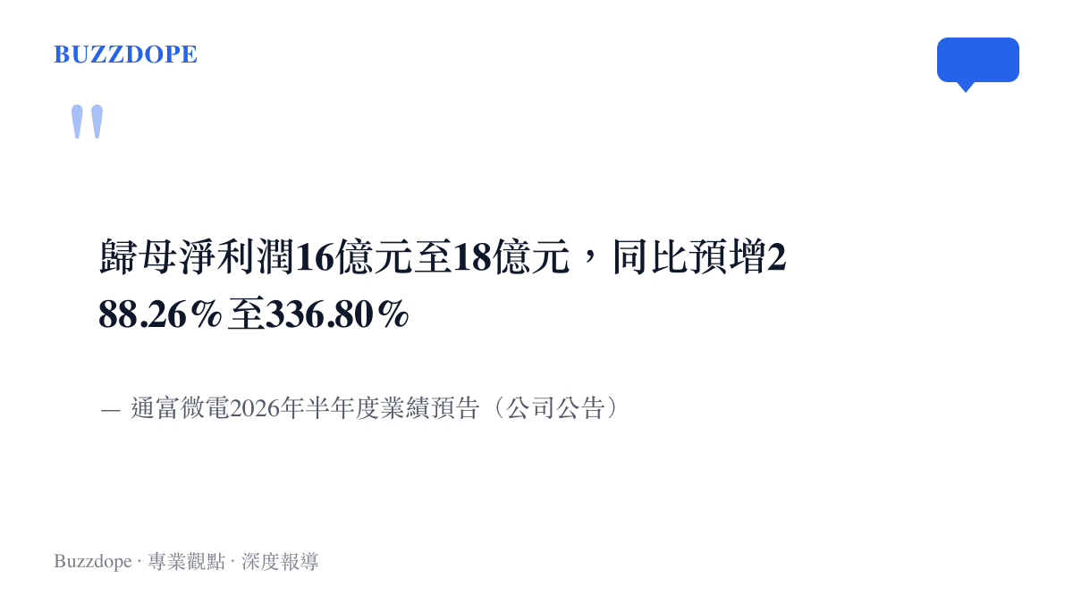 引言圖卡呈現通富微電半年度業績預告的獲利區間16億至18億元，以及預增幅度288.26%到336.80%