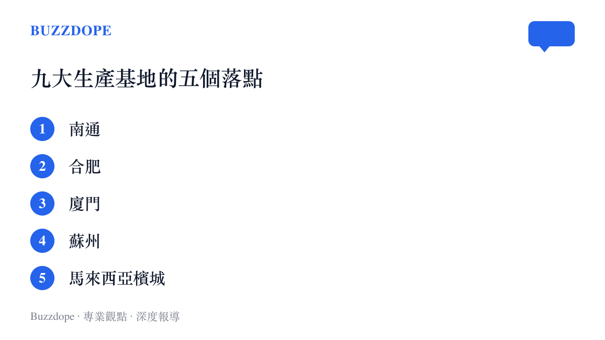 清單圖列出通富微電九大生產基地所在的五個城市：南通、合肥、廈門、蘇州與馬來西亞檳城
