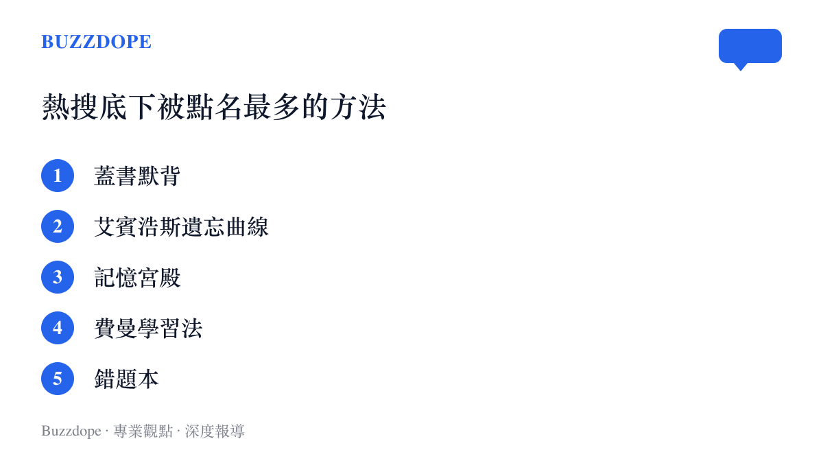 清單圖卡列出微博熱搜討論中被網友點名最多的五種背書與記憶方法，包含蓋書默背、艾賓浩斯遺忘曲線、記憶宮殿、費曼學習法與錯題本