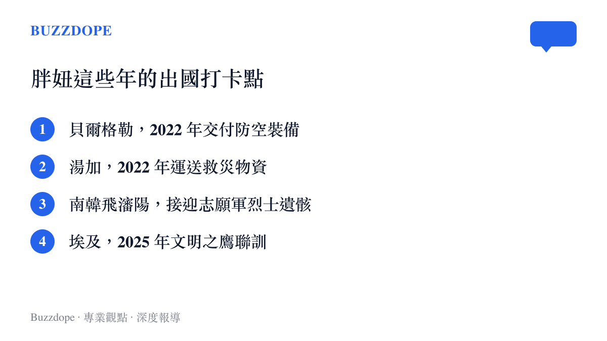 清單圖卡列出運-20 歷年出國任務地點，包括貝爾格勒、湯加、南韓飛瀋陽的烈士遺骸接迎航線，以及2025年的埃及聯訓