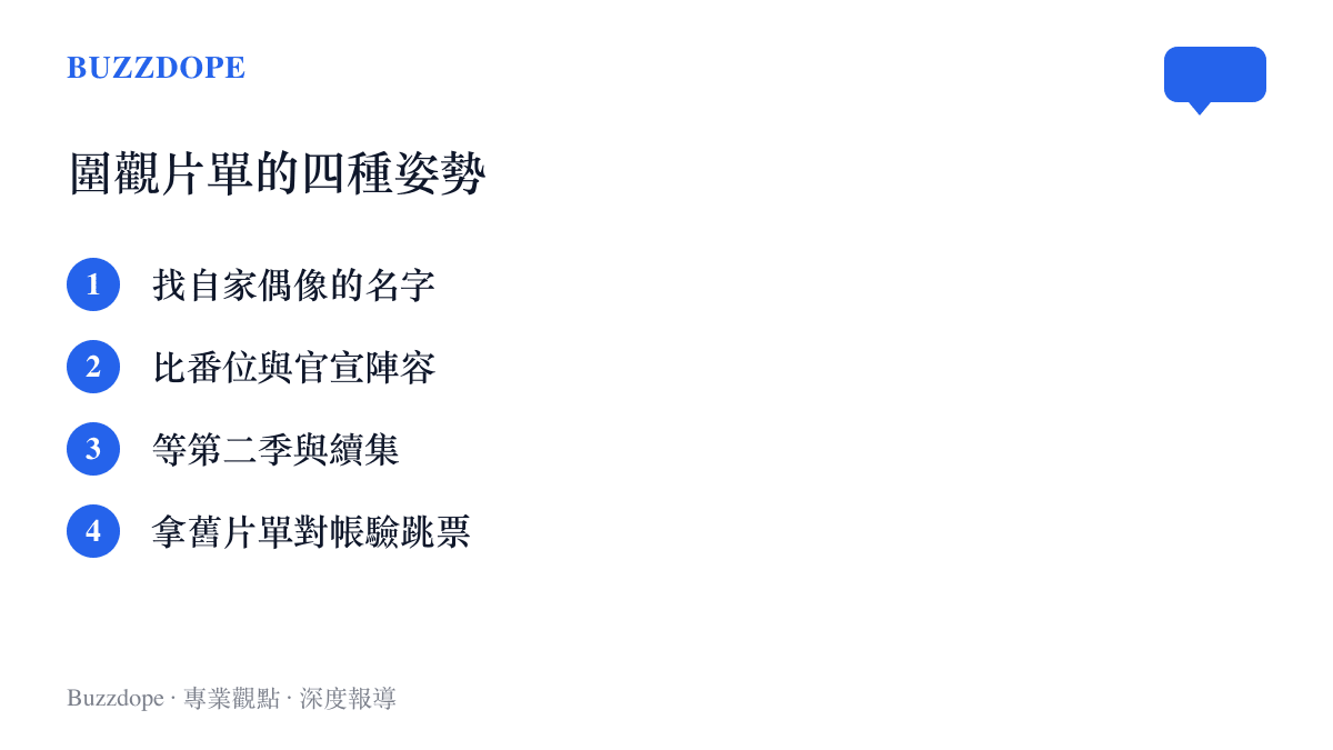 網友圍觀年度片單的四種方式：找自家偶像的名字、比番位與官宣陣容、等第二季與續集、拿前一年的舊片單對帳驗收哪些項目跳票