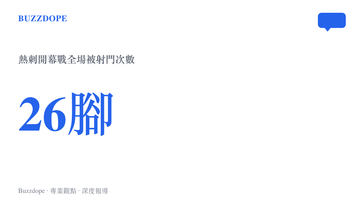 統計圖卡呈現熱刺在英超開幕輪客場全場遭布倫特福德射門二十六次，最終以零比三落敗的場面差距