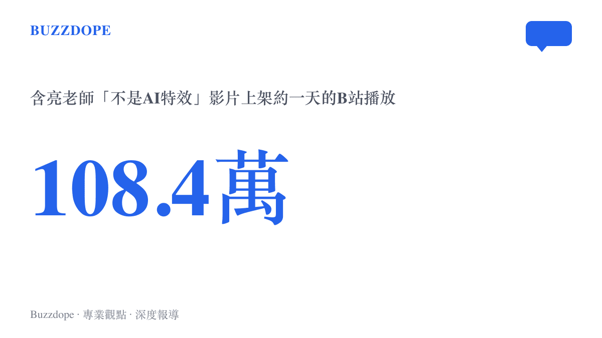統計圖卡呈現含亮老師標題寫著不是AI特效的實拍功夫影片，在B站上架約一天累積一百零八點四萬次播放