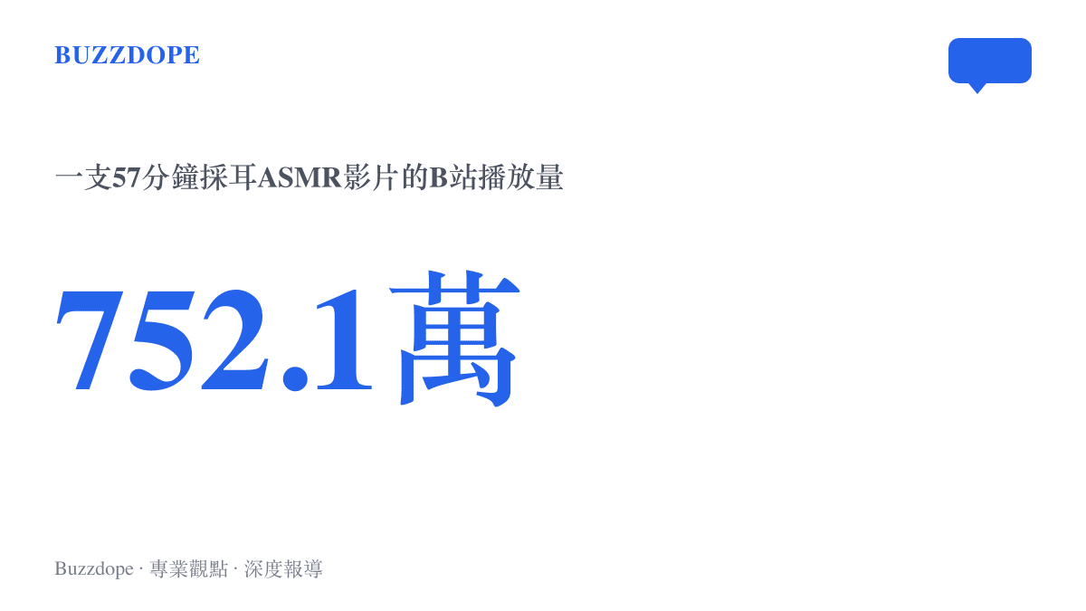 統計數據呈現B站一支採耳ASMR長片累積超過七百五十二萬次播放與四點八萬則彈幕，顯示耳朵主題內容的觀看規模