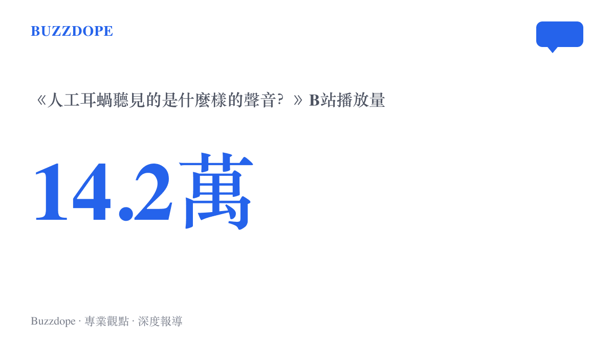 統計數據呈現B站UP主電腦報少年派的人工耳蝸聲音模擬影片累積約十四點二萬次播放與四百八十九則彈幕
