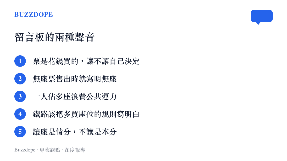 清單圖卡列出網友對火車多買座位事件的五種主要意見，涵蓋支持購票者自主與批評浪費公共資源的兩派立場