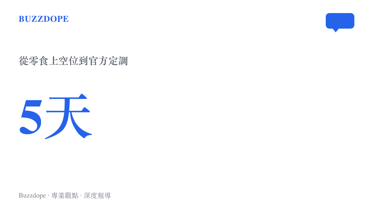 統計數字呈現從八月十八日零食放上空位，到八月二十三日中國鐵路成都局定調回應，中間經過五天