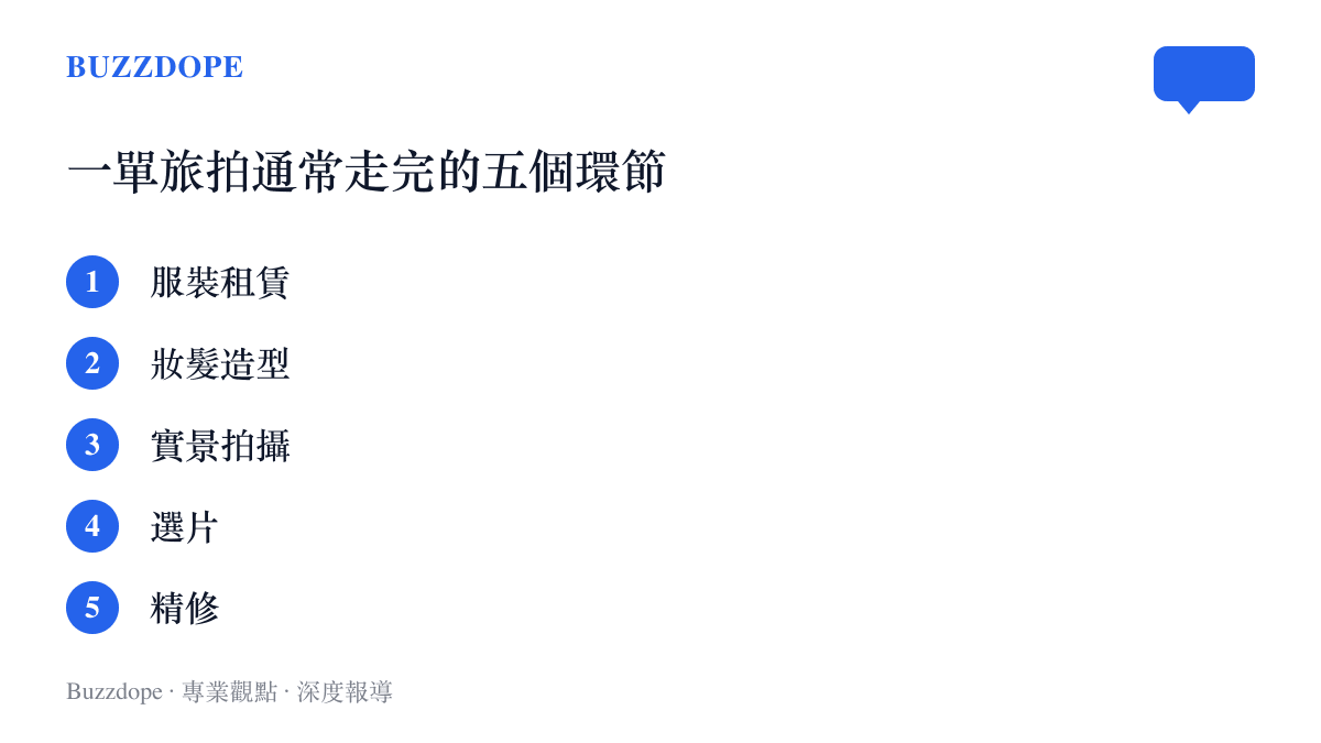 旅拍套餐的完整流程，從服裝租賃、妝髮造型、實景拍攝一路到選片與精修的五個環節
