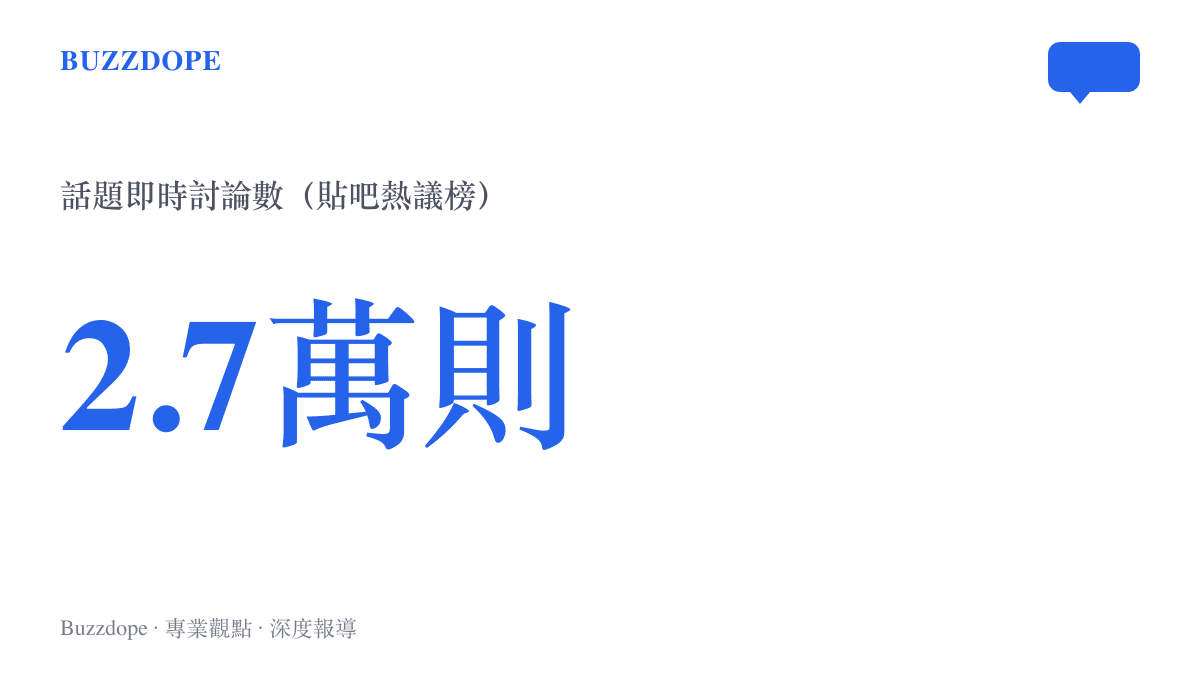 統計圖卡呈現高鐵Vlog誤會話題在貼吧熱議榜累積約兩萬七千則即時討論的熱度規模