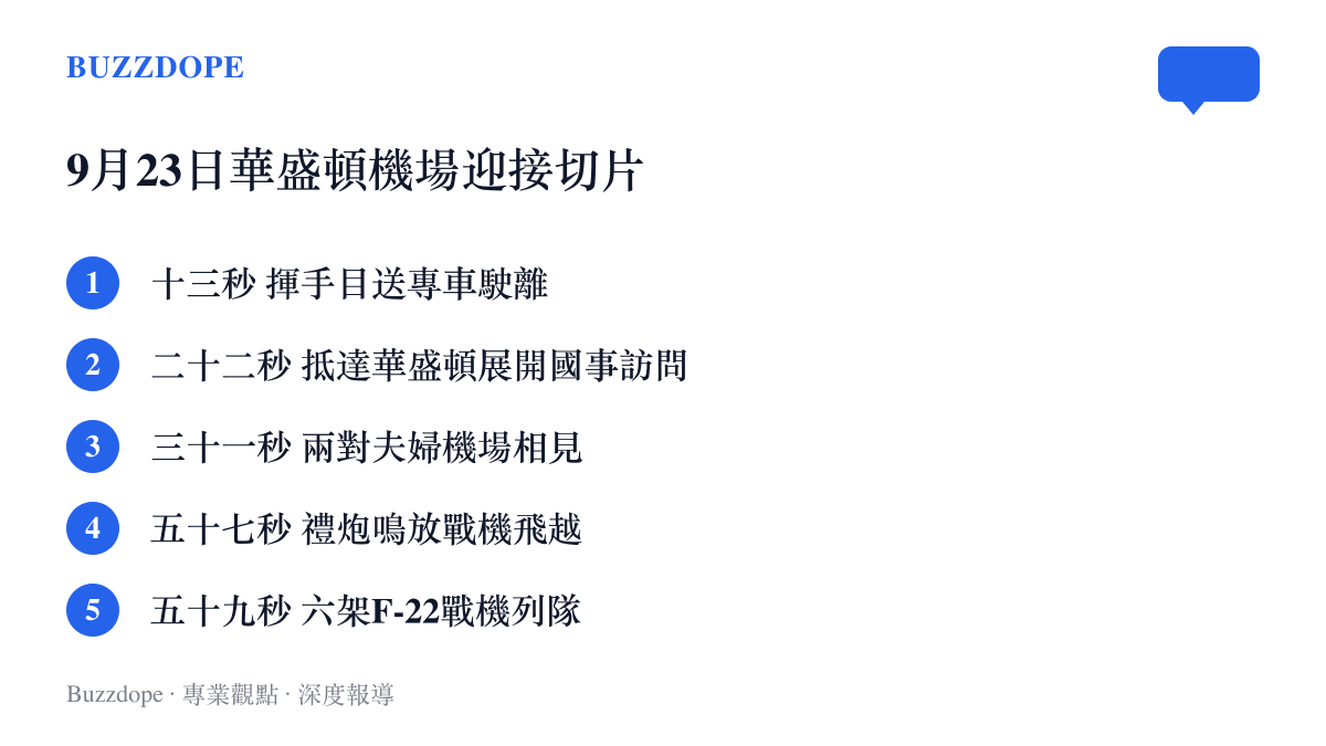 清單列出9月23日華盛頓安德魯斯空軍基地迎接儀式在中文平臺傳播的五段短片，包含十三秒的特朗普揮手目送專車畫面與五十九秒的六架F-22戰機列隊畫面
