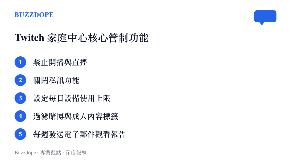 Twitch 家庭中心提供給監護人的五項核心功能清單，包含禁止直播、關閉私訊、時間限制、內容過濾與每週報告
