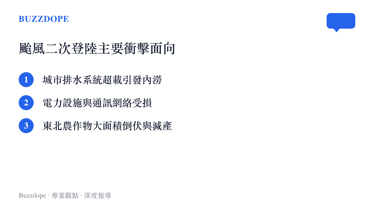 清單圖卡列出臺風二次登陸後造成的城市排水超載、電力受損與農業減產三大衝擊