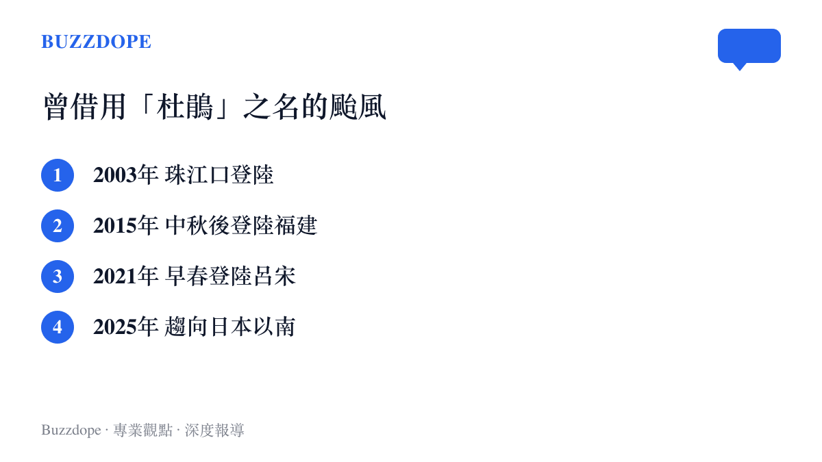清單列出曾借用杜鵑之名的颱風行程，包括2003年珠江口登陸、2015年中秋後登陸福建、2021年早春登陸菲律賓呂宋與2025年趨向日本以南