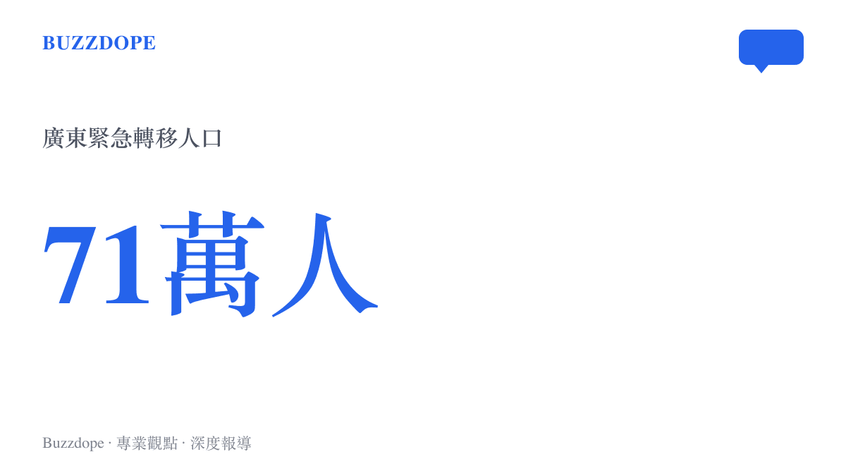 統計圖卡呈現廣東省因颱風紅霞侵襲而緊急轉移的超過七十一萬人數據