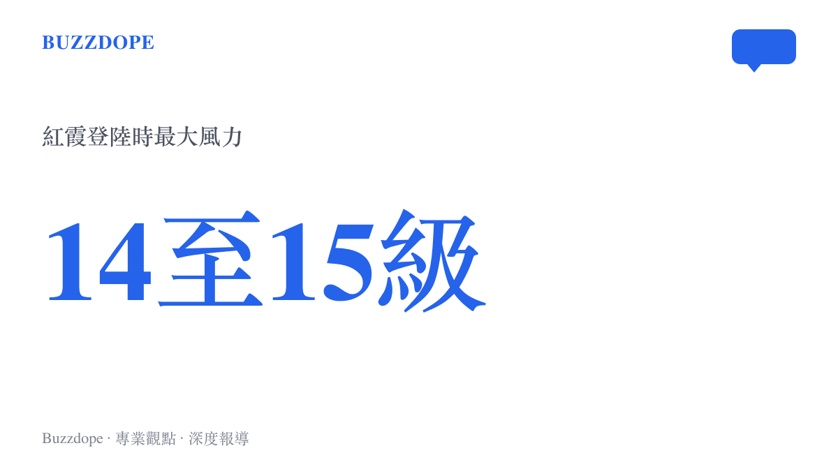 圖卡呈現颱風紅霞登陸廣東時的最大風力達到14至15級，標示出其為該年度最強登陸颱風
