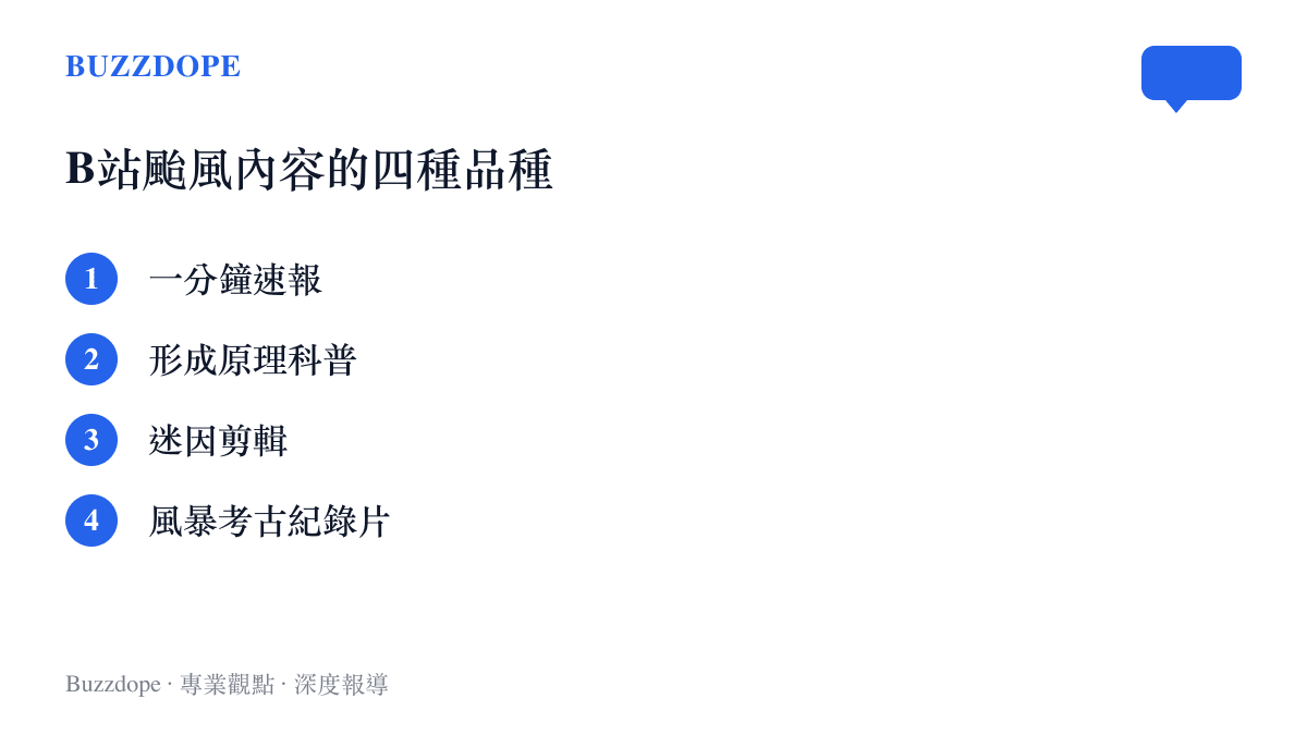 清單圖卡列出B站颱風題材的四種內容類型，包括一分鐘速報、形成原理科普、迷因剪輯與風暴考古紀錄片