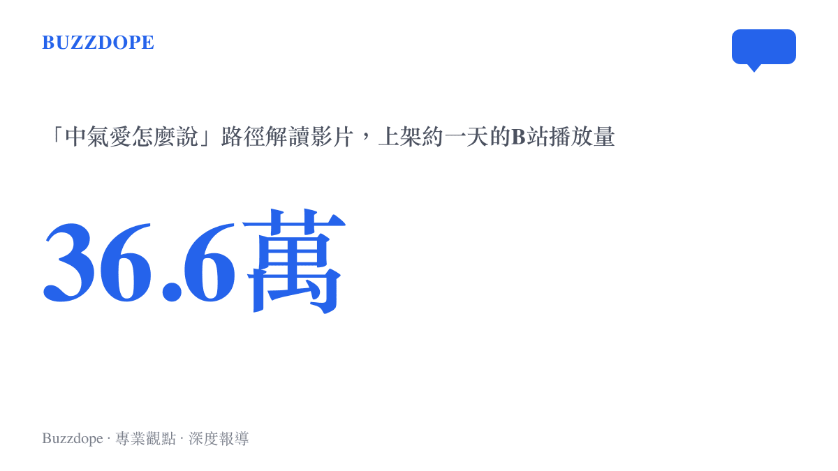 統計圖卡呈現「中氣愛怎麼說」頻道的沙德爾路徑解讀影片，在上架約一天內於B站累積的36.6萬次播放量