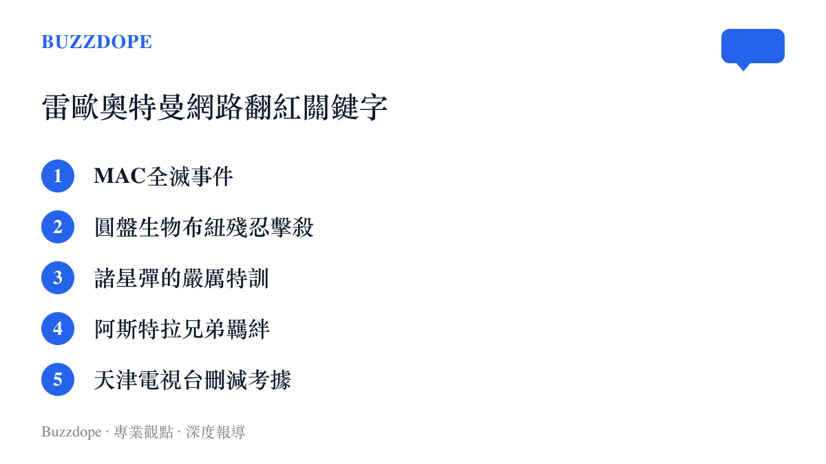 清單圖卡列出雷歐奧特曼在社羣平臺引發熱烈討論的五個核心劇情與現象關鍵字