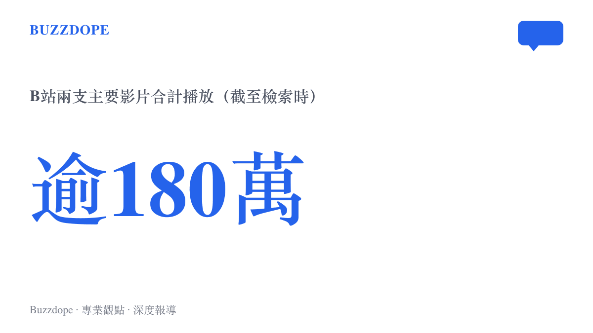 統計圖卡顯示美國古巴聯合國大會對峙影片在B站的觸及規模，兩支主要影片合計播放超過一百八十萬次