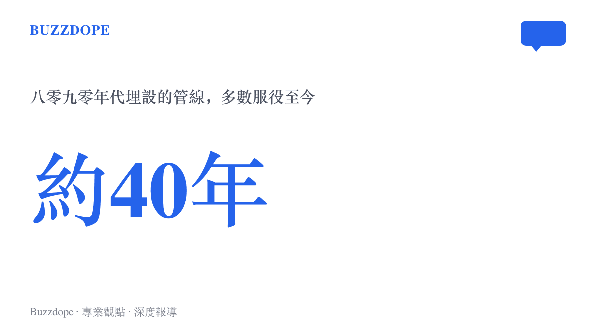 統計圖卡呈現大量中國城市地下管線鋪設於一九八零至九零年代，至今已在地下服役約四十年
