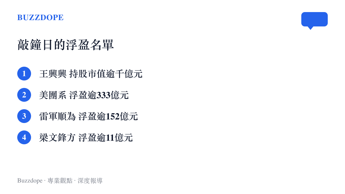 清單圖卡列出宇樹科技上市首日主要持股人的帳面數字，包含王興興逾千億元持股市值，以及美團系、雷軍順為資本與梁文鋒相關方的浮盈金額
