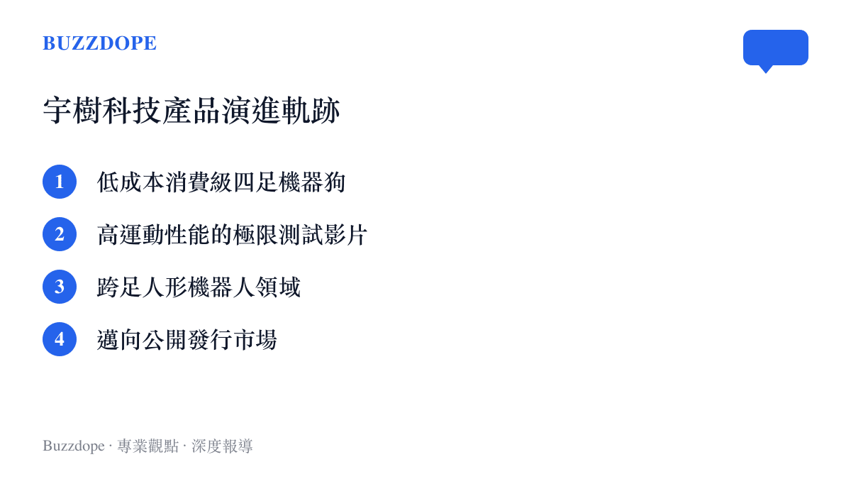 條列宇樹科技從生產機器狗到跨足人形機器人並走向上市的發展歷程