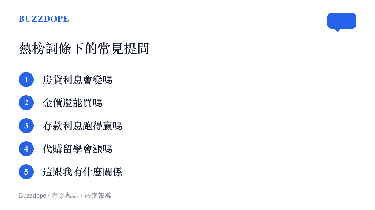 清單圖列出CPI熱榜詞條下評論區常見的五個提問方向，涵蓋房貸利息、金價、存款利息、代購留學費用以及數字與自身的關聯