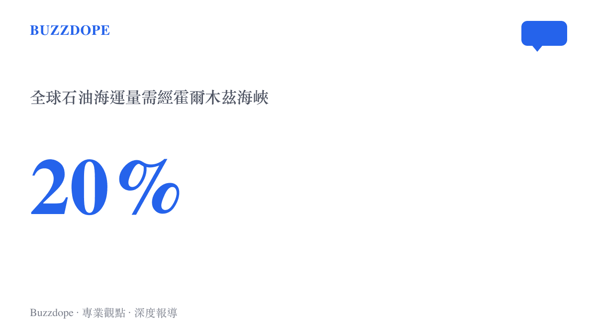 統計數據呈現全球將近百分之二十的石油消耗量依賴霍爾木茲海峽運輸