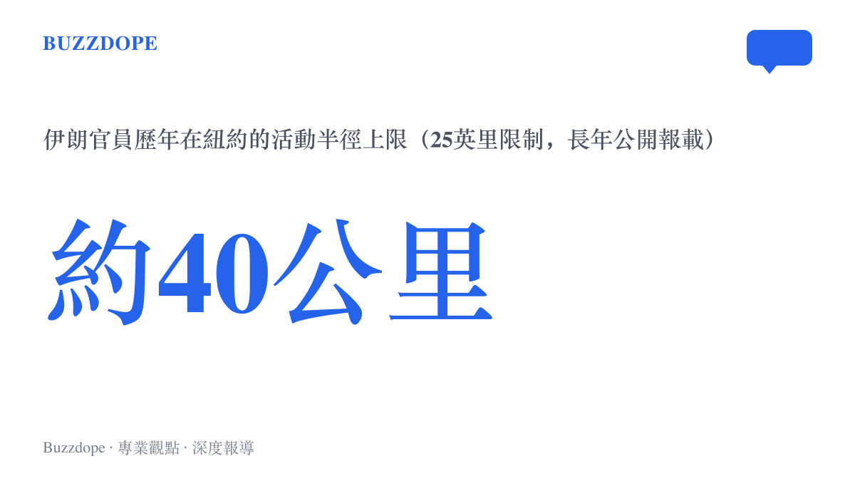 統計圖卡呈現伊朗官員歷年出席聯大時被限制的活動範圍，即以曼哈頓哥倫布圓環為中心、半徑約40公裏的紐約區域