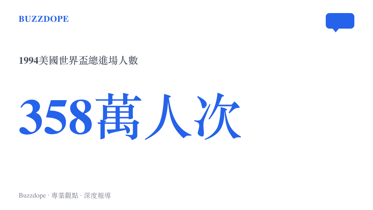 統計圖卡呈現1994年美國世界盃累計超過358萬人次進場的歷史紀錄
