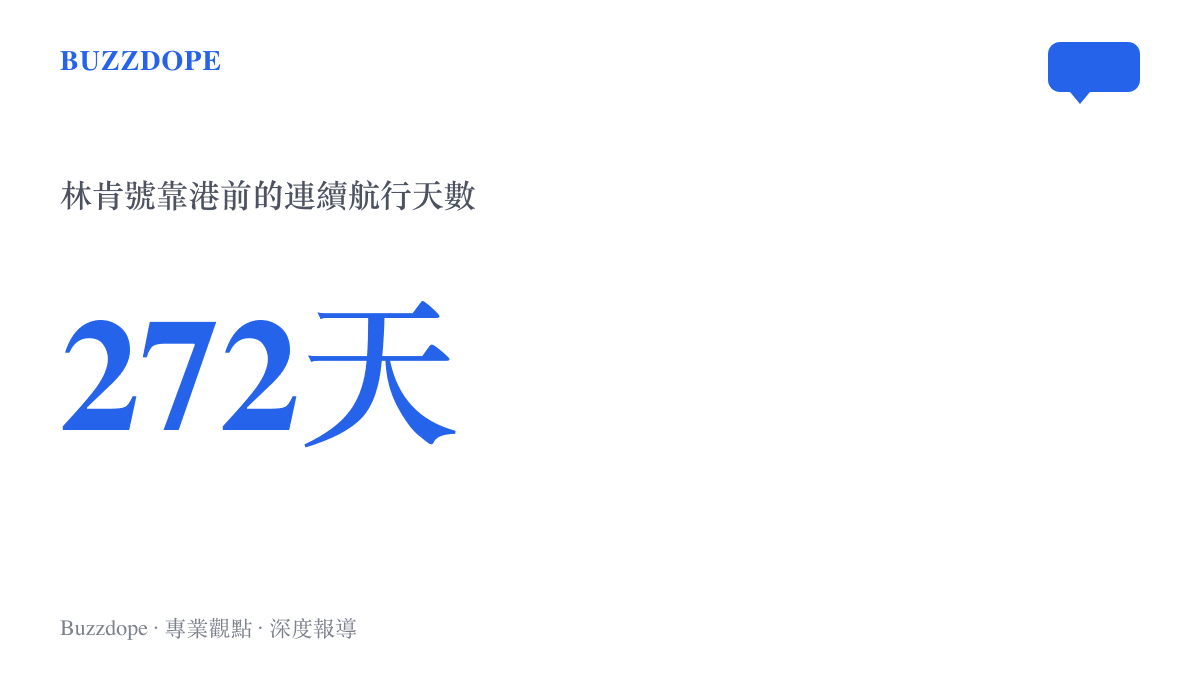 統計圖卡呈現林肯號航空母艦靠泊芭堤雅前曾連續航行達272天的部署長度