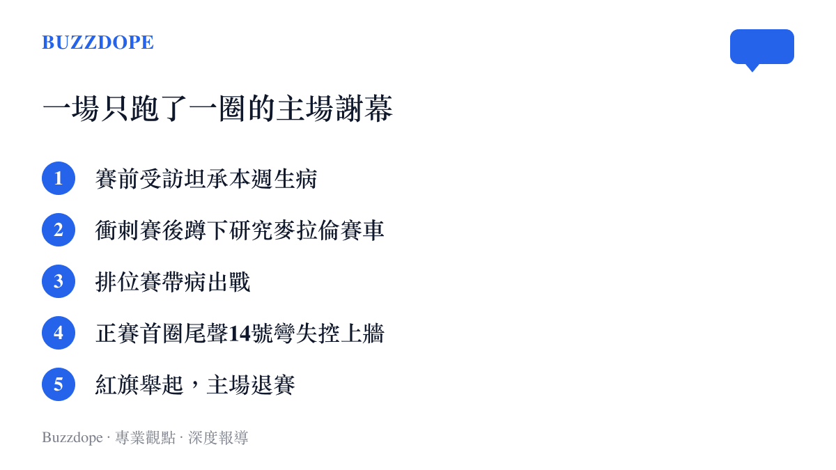 維斯塔潘荷蘭站週末的五個節點：帶病受訪、研究對手賽車、排位賽出戰、首圈第14號彎失控上牆、紅旗退賽的完整始末