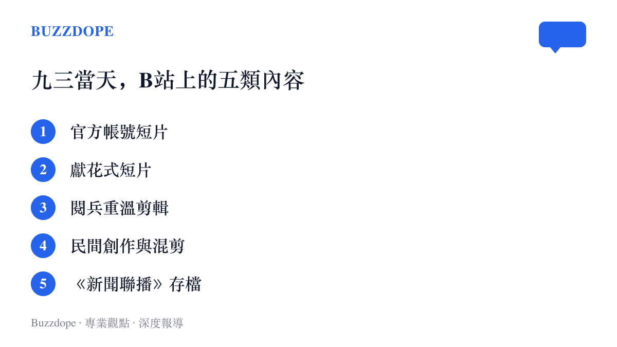 清單圖卡列出九三紀念日當天B站上的五類內容：官方帳號短片、獻花式短片、閱兵重溫剪輯、民間創作與混剪、新聞聯播存檔