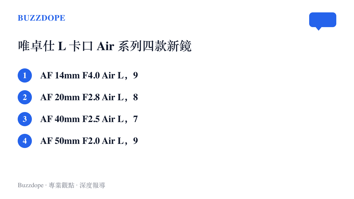清單列出唯卓仕四款 L 卡口 Air 系列鏡頭的焦段與售價，14mm F4.0 與 50mm F2.0 各 999 元，20mm F2.8 為 899 元，40mm F2.5 為 799 元