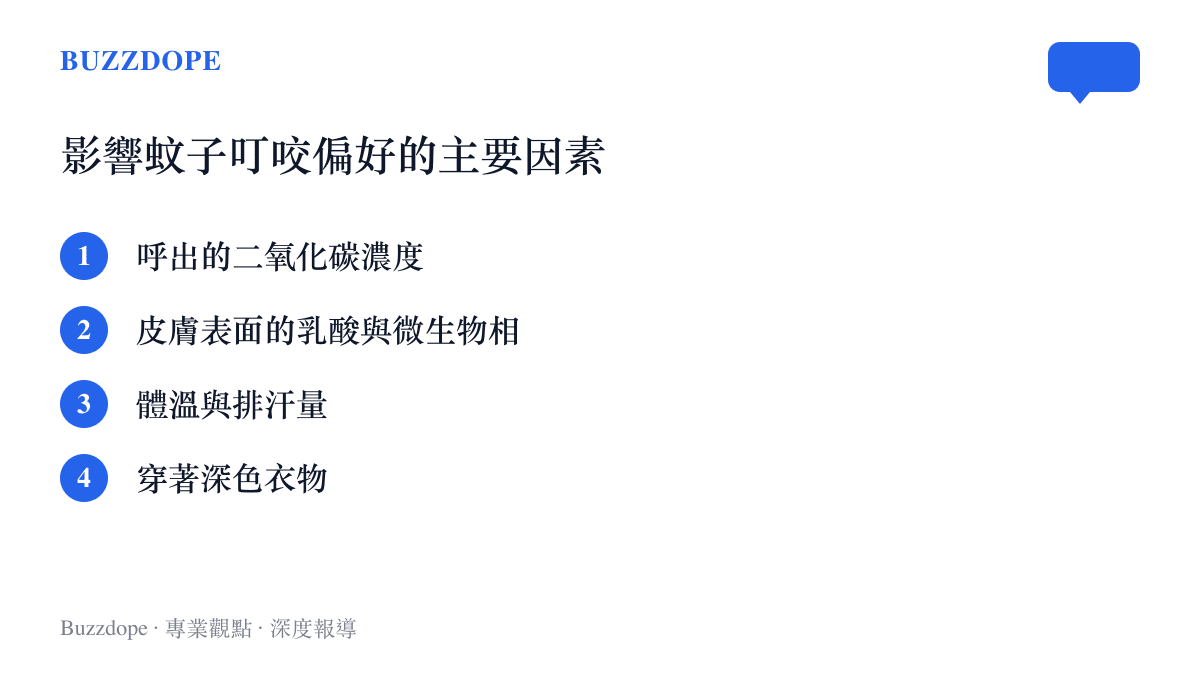 影響蚊子叮咬偏好的四大主要因素，包含二氧化碳濃度、皮膚微生物、體溫與衣物顏色