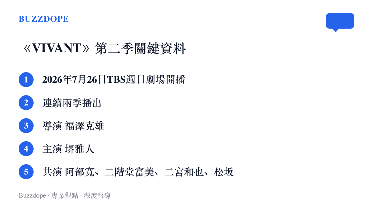 清單列出日劇《VIVANT》第二季的基本資料，包括開播日期、連播兩季的檔期、導演福澤克雄，以及堺雅人領銜的卡司名單